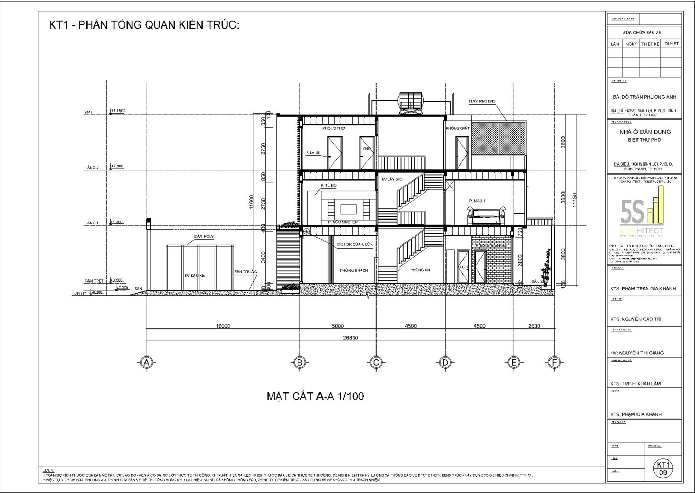 4 Loại chi phí cải tạo bạn cần biết trước khi sửa nhà