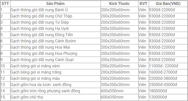 thi công gạch thông gió eco chắn mưa và che nắng