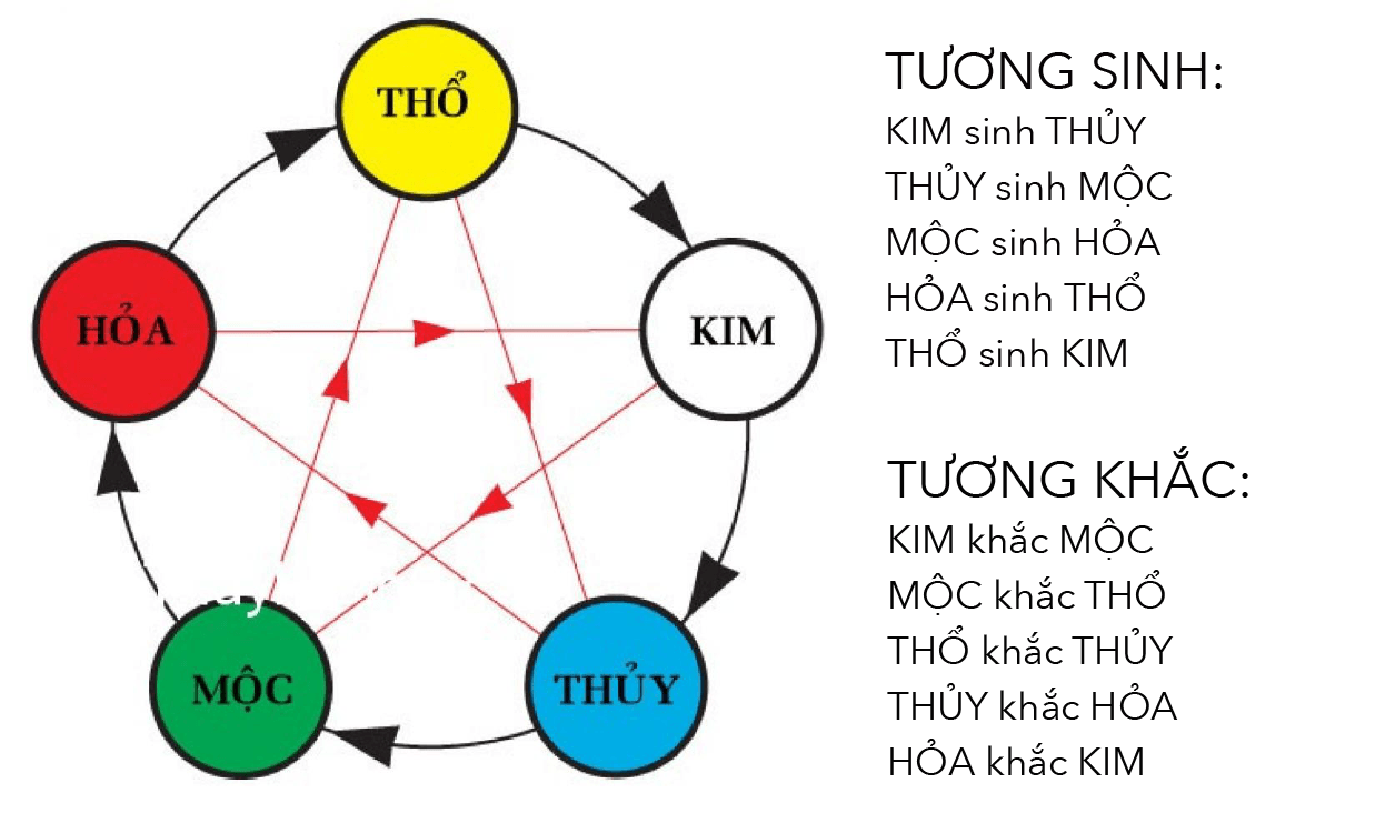 Cách phối màu sơn mặt tiền nhà cấp 4 đẹp