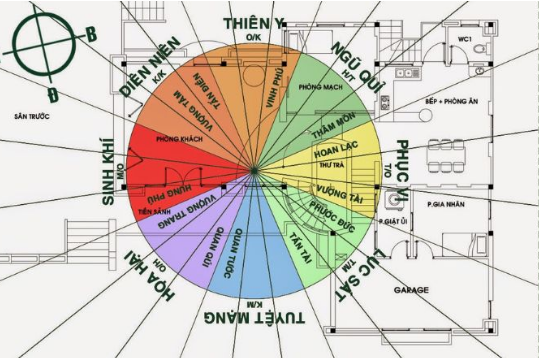 Tuyệt chiêu thiết kế nội thất nhà ở cho người Mệnh Thủy