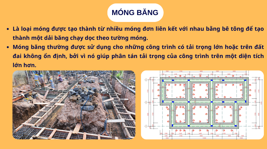 Các loại móng cơ bản trong xây dựng