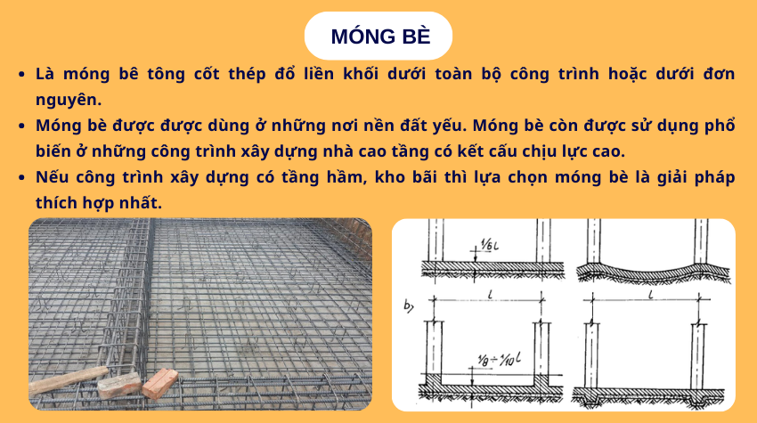 Các loại móng cơ bản trong xây dựng